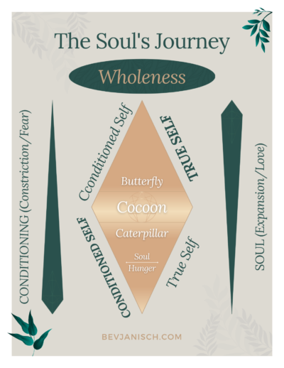 The Soul's Journey and Soul Hunger.