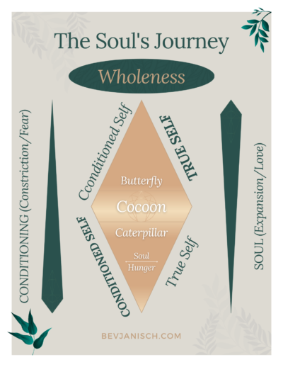 The Soul's Journey to Wholeness